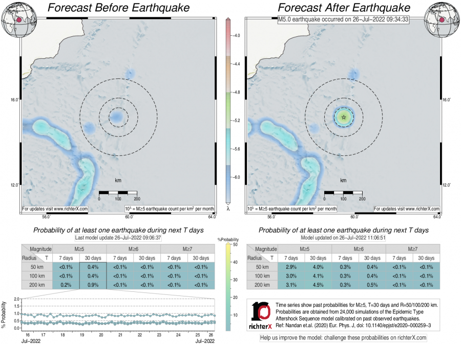 What Type Of Plate Boundary Is The Owen Fracture Zone